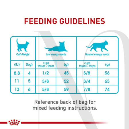 1048542-feedingguidelines-jpg